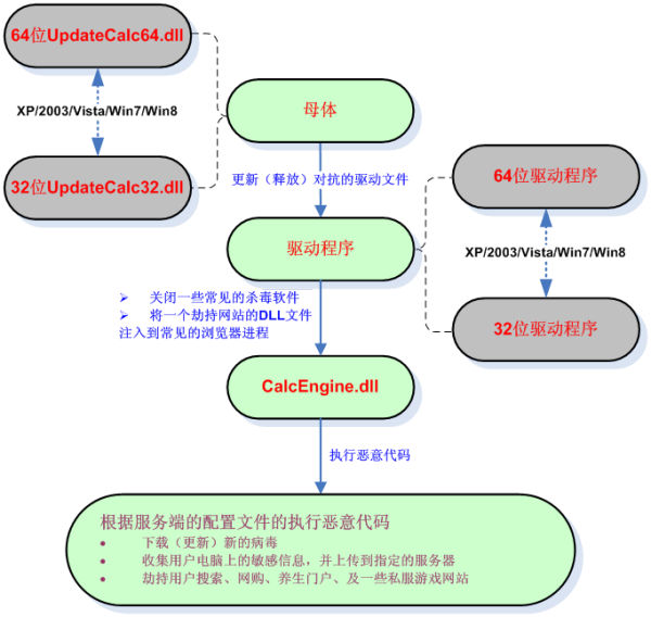 梦幻西游地猛星是